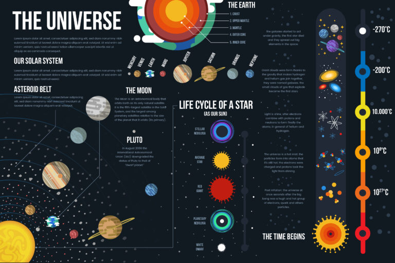 What Your Daily Horoscope Reveals About You Today